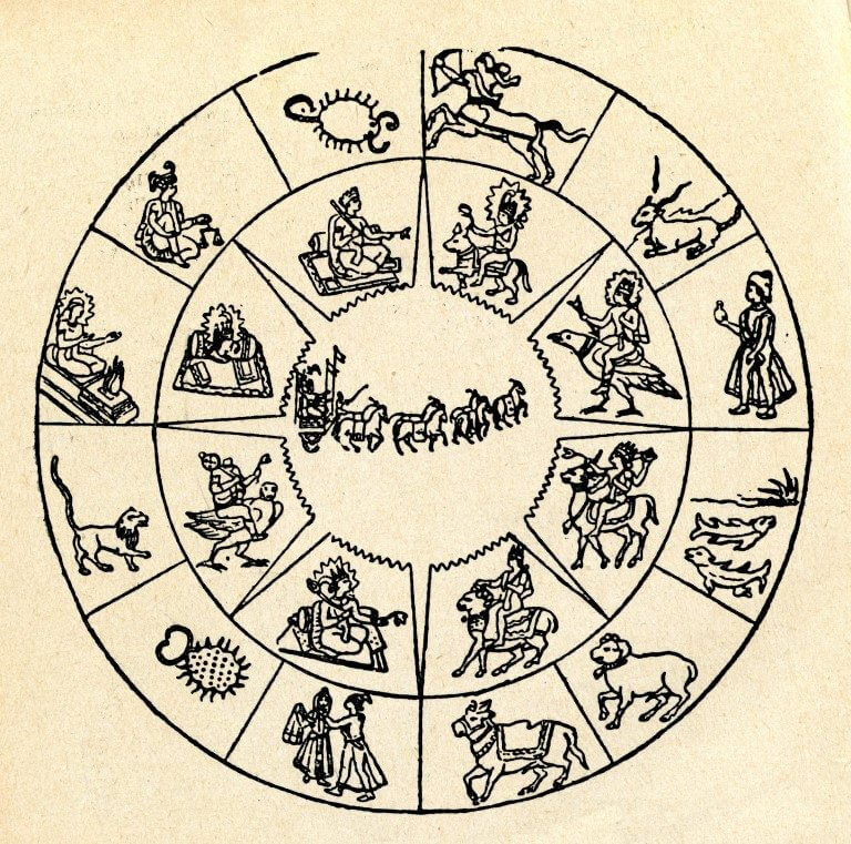 Hindu zodiac