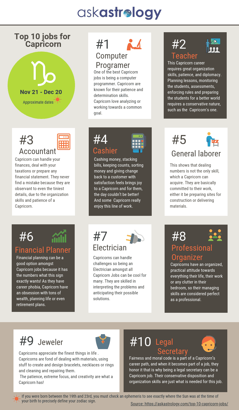 Top 10 jobs for Capricorn
