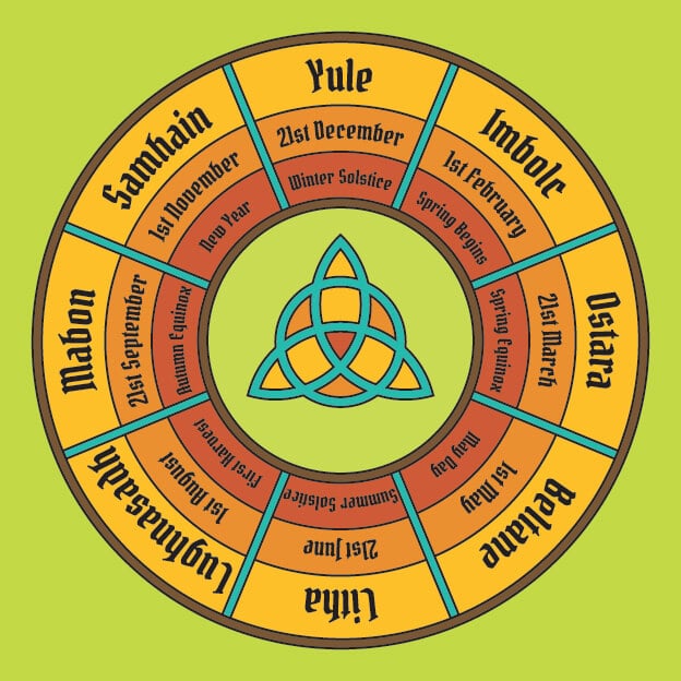 wheel of the year