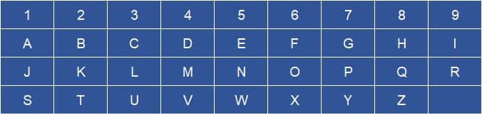 Pythagorean Numerology