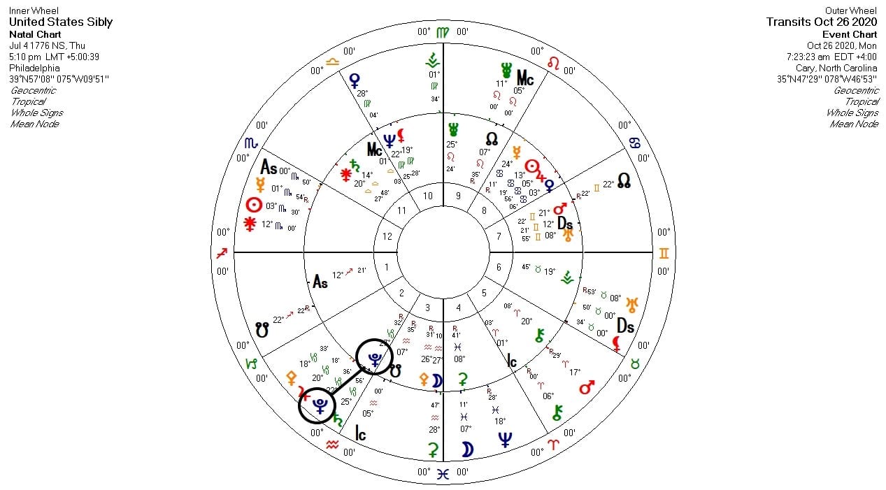 US Birth Chart With Transits