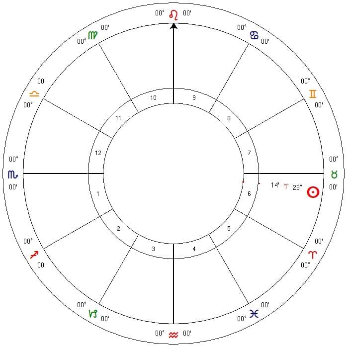 My Sun Sign Only Chart