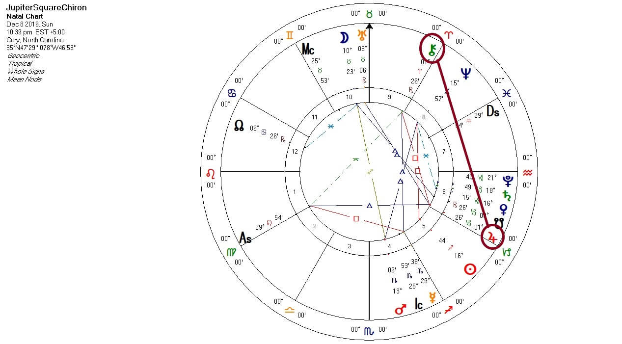 Jupiter Square Chiron chart