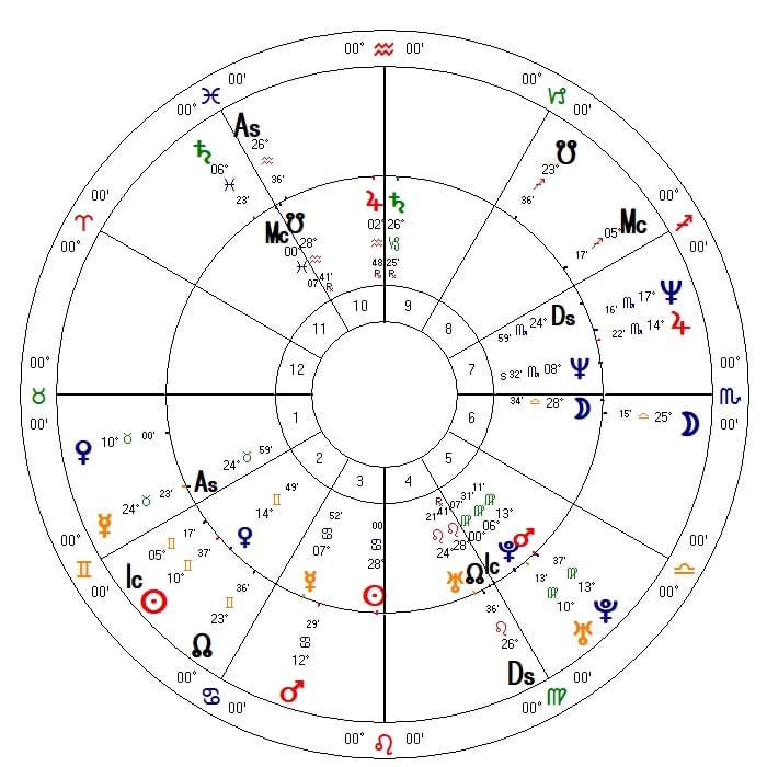 Magdalena and Composite chart
