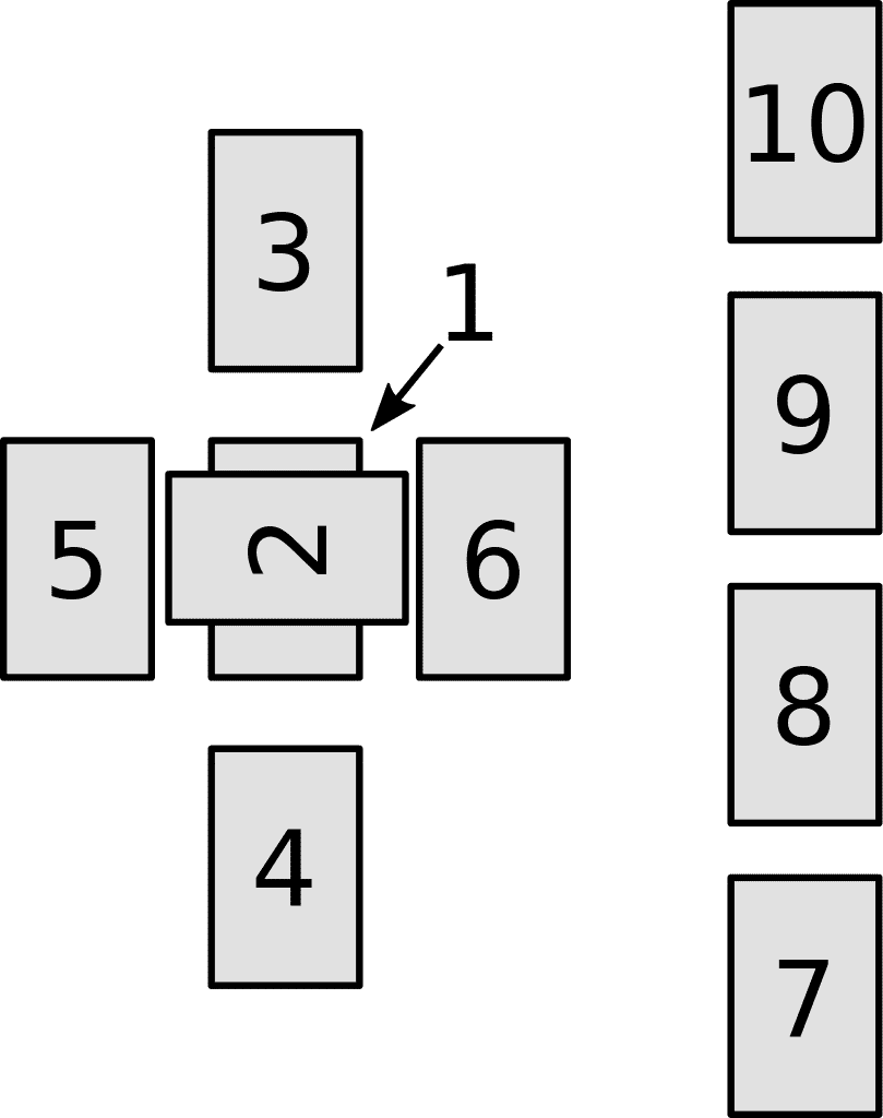 Celtic Cross Spread