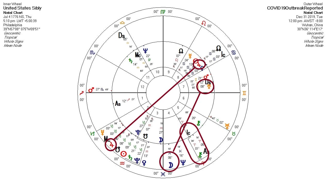 Astrology COVID-19 US Chart 2