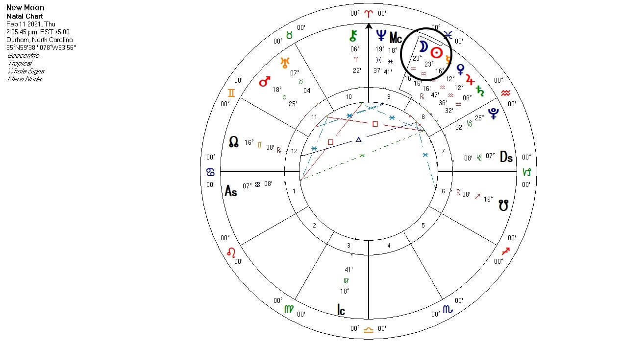 New Moon in Aquarius chart