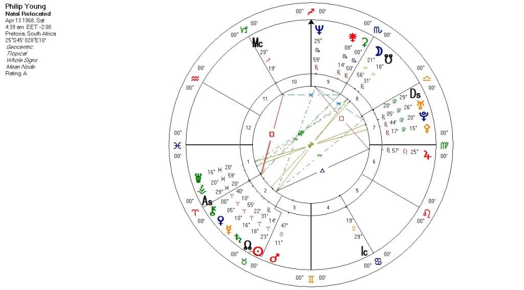 relocated natal chart 3