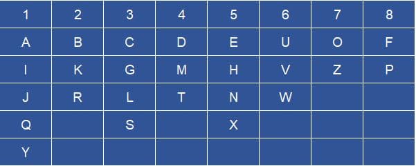 Chaldean Numerology