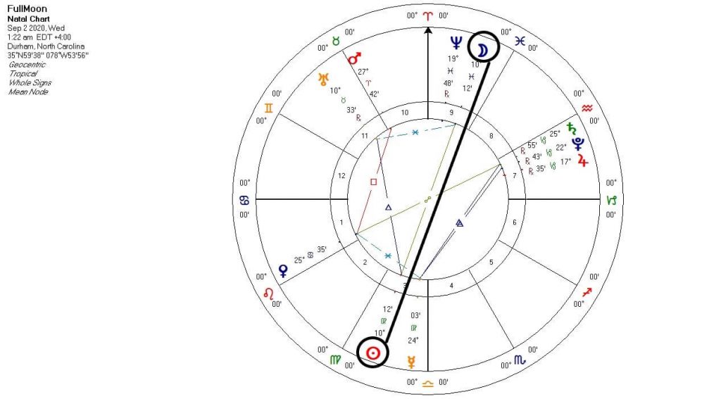 Full Moon in Pisces chart