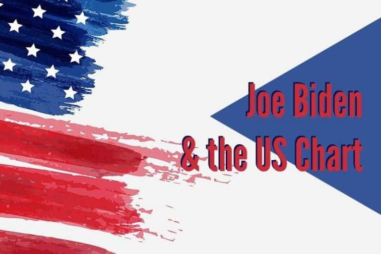 Joe Biden and the US Chart