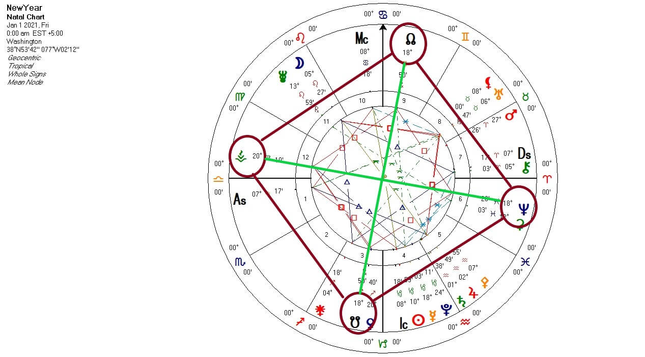 Astrology Chart of the New Year - Aspects