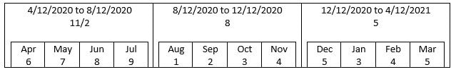 Yearly and Monthly number calculation