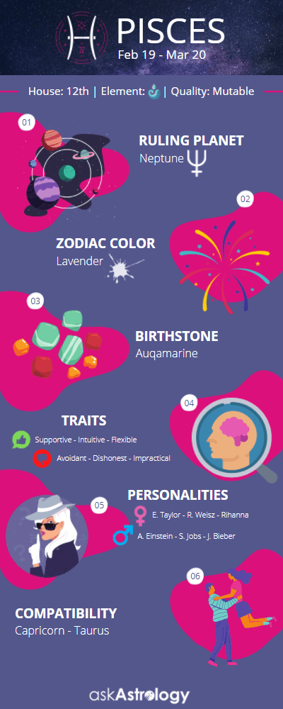 Pisces zodiac sign infographic traits personalities compatibility