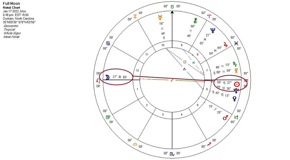 Full Moon in Cancer chart