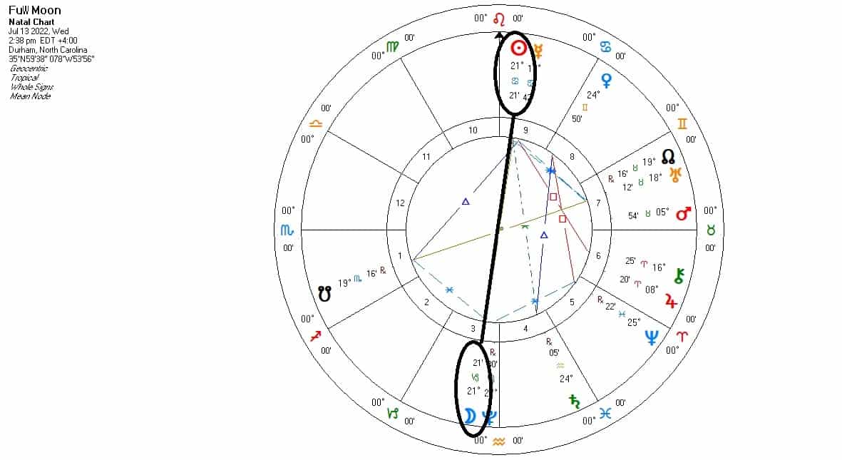 The Full Buck Moon 2022 - Chart