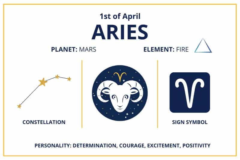 April 1 Aries zodiac birthday calendar infographics