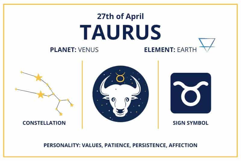 April 27 Taurus zodiac birthday calendar infographics