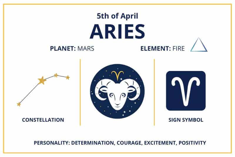 April 5 Aries zodiac birthday calendar infographics