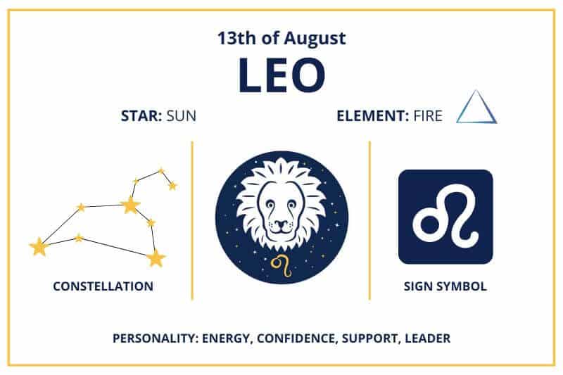 August 13 Leo zodiac birthday calendar infographics