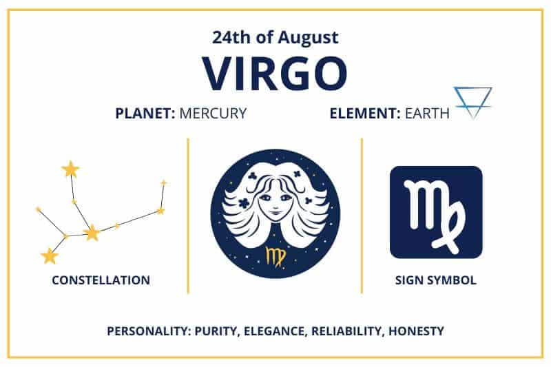 August 24 Virgo zodiac birthday calendar infographics