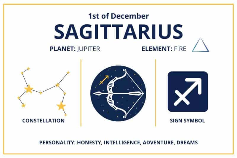 December 1 Sagittarius zodiac calendar infographics