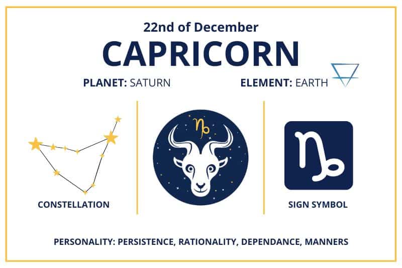 December 22 Capricorn zodiac calendar infographics