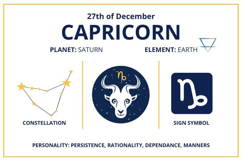 December 27 Capricorn zodiac calendar infographics