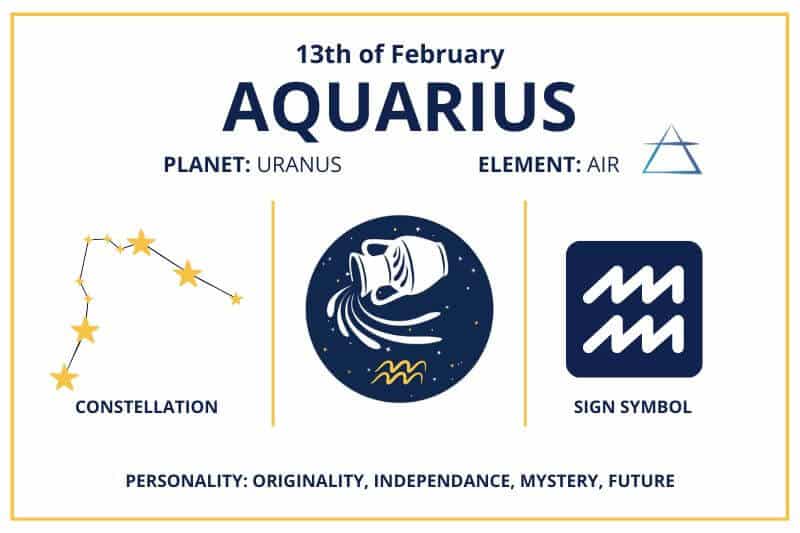 February 13 Aquarius zodiac calendar infographics
