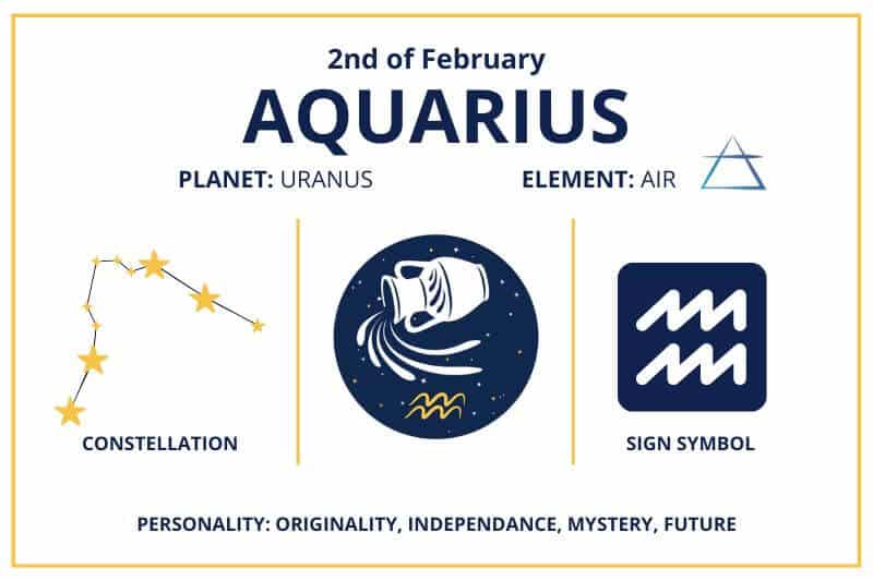 February 2 Aquarius zodiac calendar infographics