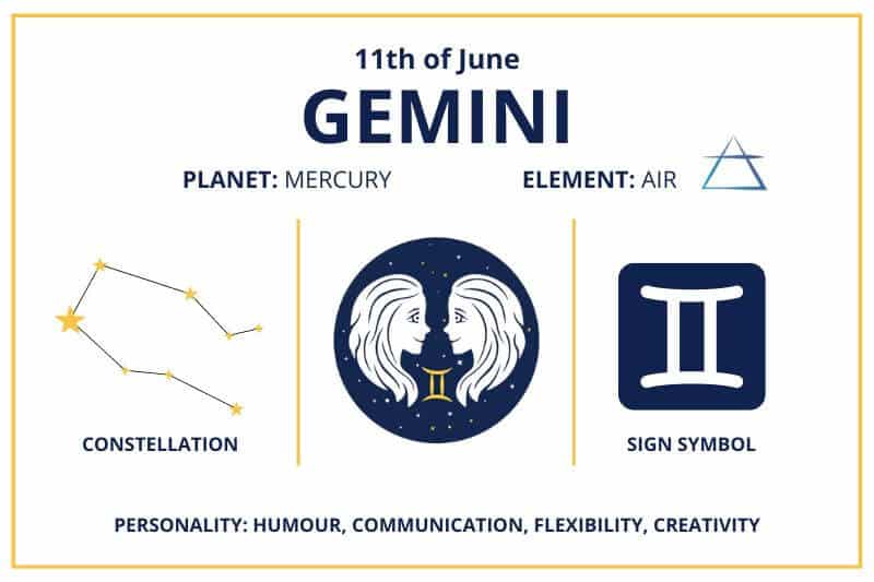June 11 Gemini zodiac birthday calendar infographics