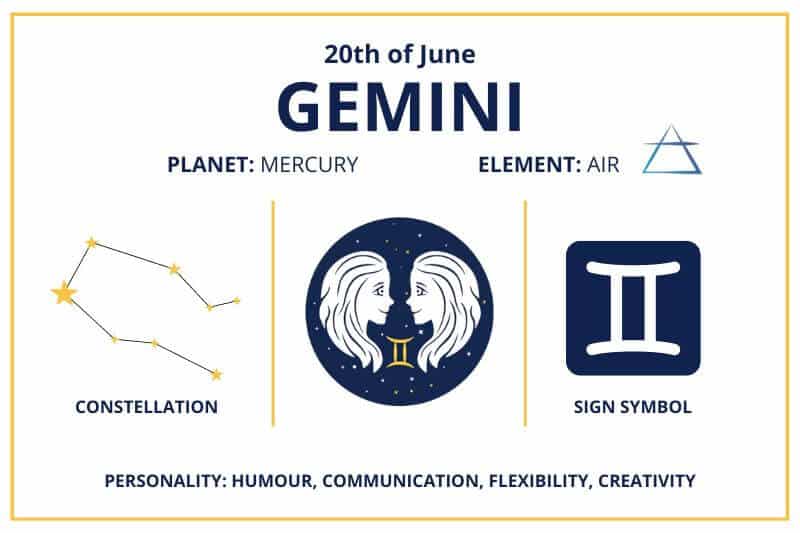 June 20 Gemini zodiac birthday calendar infographics