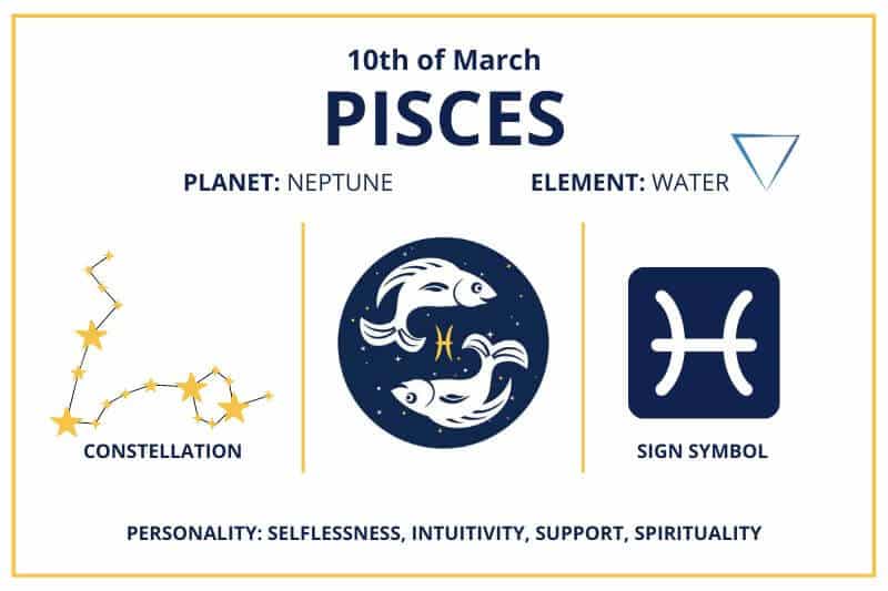 March 10 Pisces zodiac calendar infographics