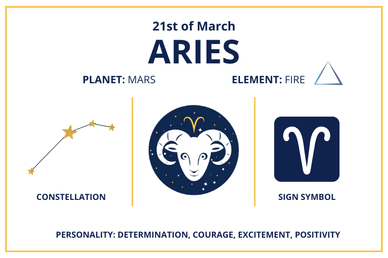 March 21 Aries Zodiac birthday Calendar Infographics