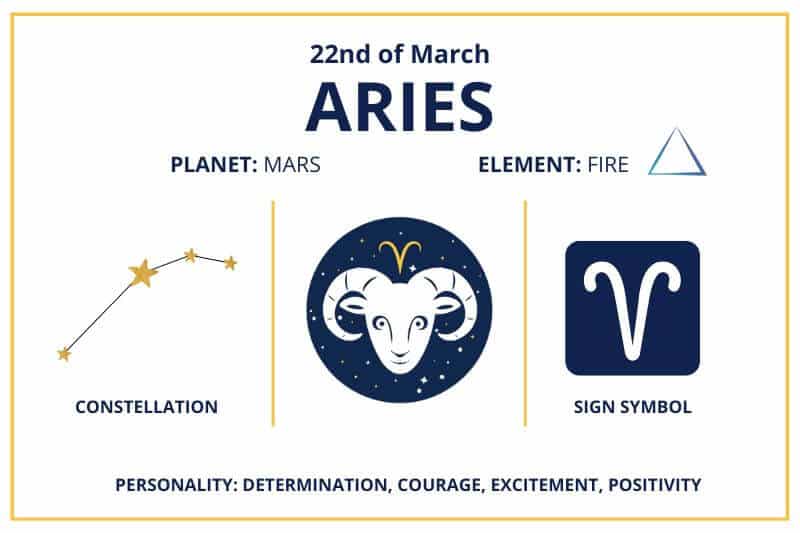 March 22 Aries zodiac calendar infographics