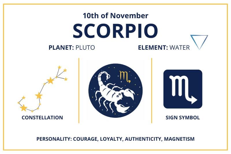 November 10 Scorpio zodiac calendar infographics