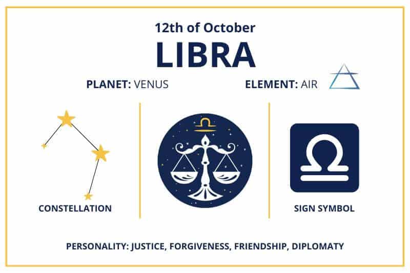 October 12 Libra zodiac calendar infographics