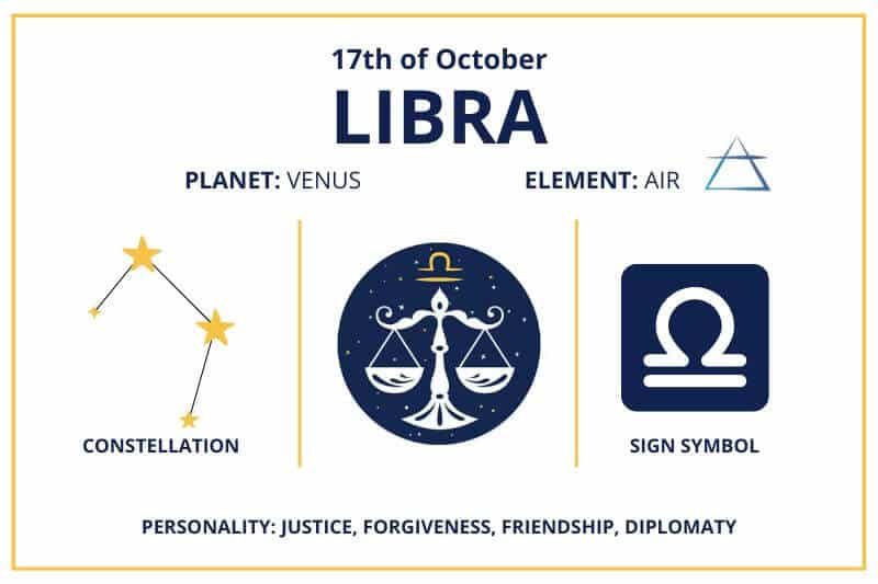 October 17 Libra zodiac calendar infographics