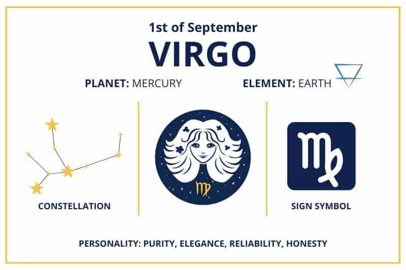 September 1 Virgo zodiac birthday calendar infographics