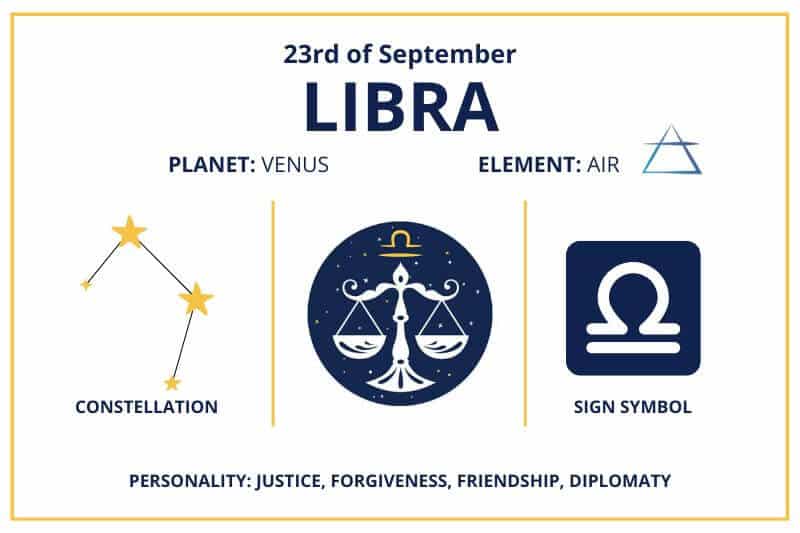 September 23 Libra zodiac calendar infographics