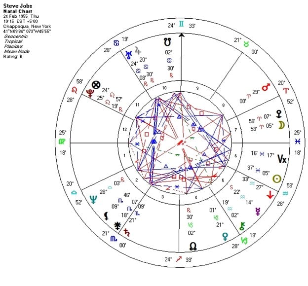 Famous People with Fascinating Natal Charts: Steve Jobs