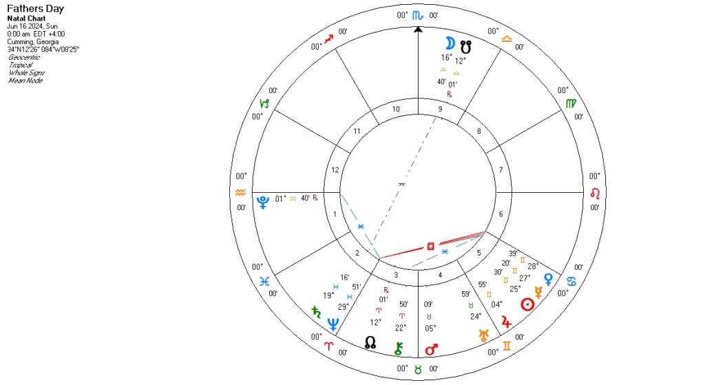 20240616AstrologyFathersDay