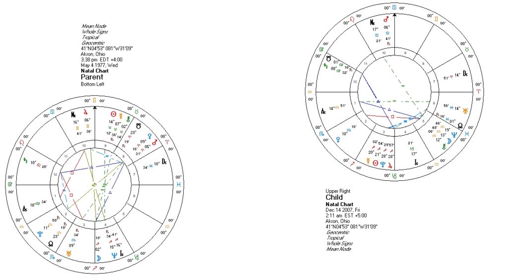 ParentChildAstrology_DualCharts