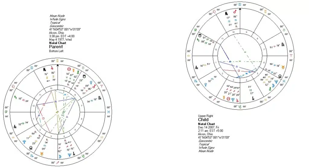 ParentChildAstrology_DualCharts