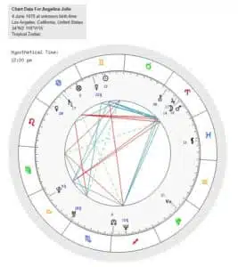 birth_chart_angelina_jolie