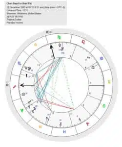 birth_chart_brad_pitt