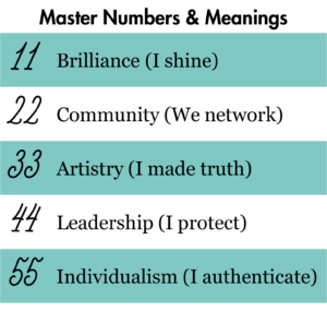 About Numerology Picture 2