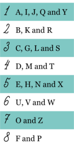 Chaldean System