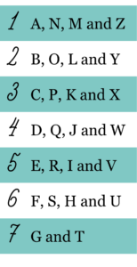 Gematria System