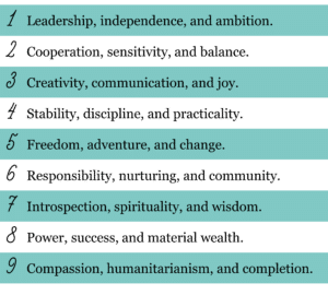 Interpreting the Life Path Number